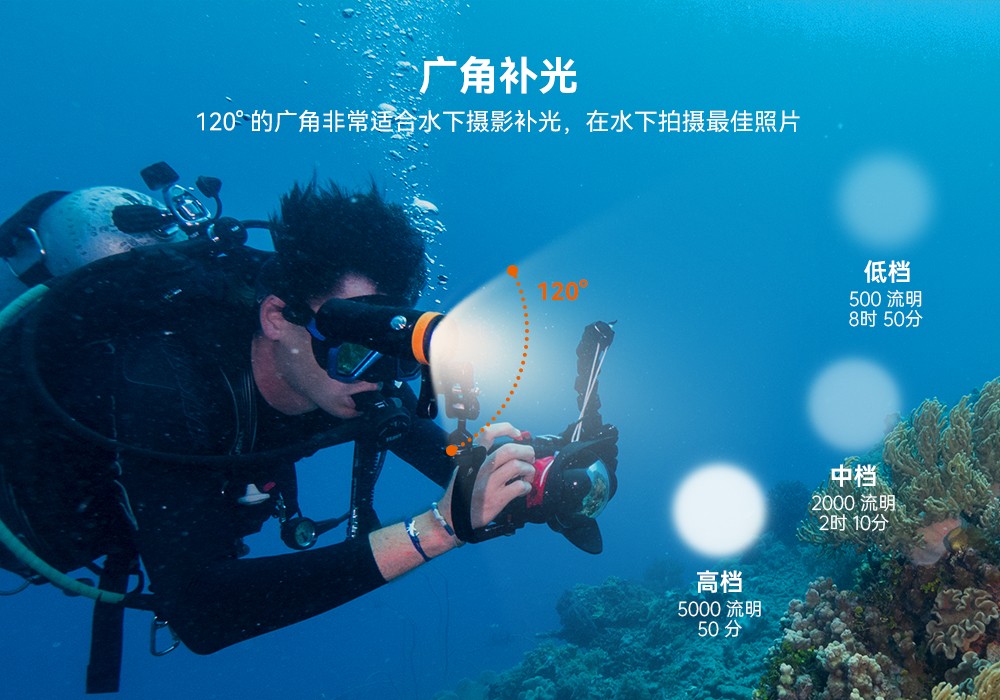 久久国产三级精品OrcaTorch,水下攝影補光燈,潛水補光燈,潛水無線主(zhǔ)燈,潛水手電筒