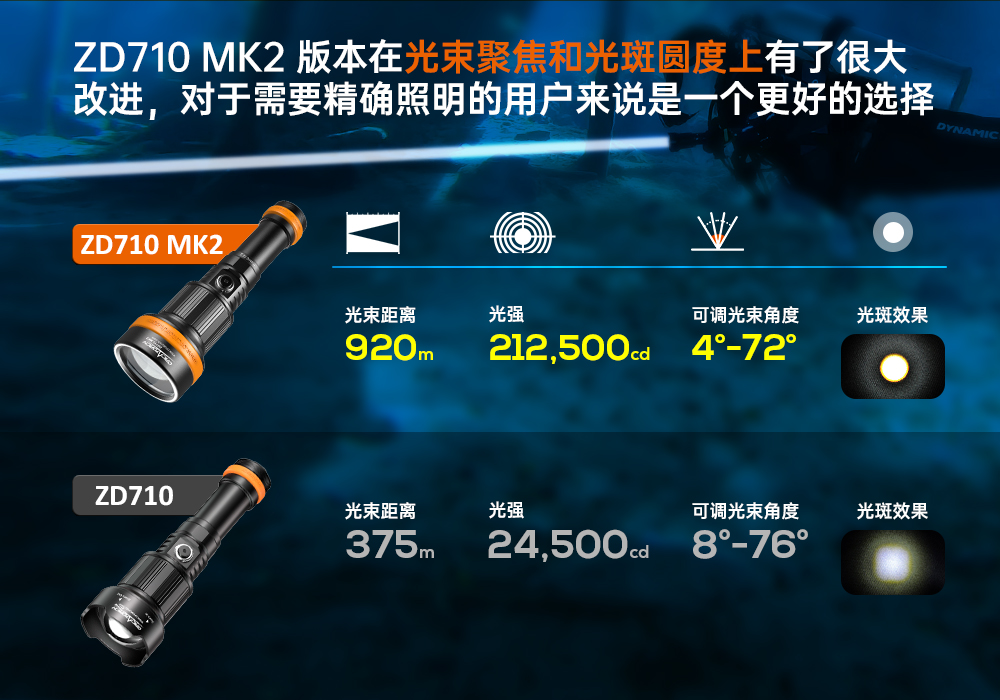 久久国产三级精品OrcaTorch，ZD710 MK2變焦潛水燈，ZD710 MK2技術潛水手電筒，水下探險照明，水下搜索燈，沉船照明燈，變焦潛水手（shǒu）電