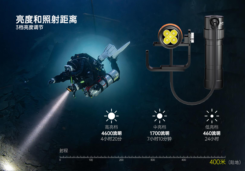 久久国产三级精品OrcaTorch，D630技術潛水手電筒，水下探險照明，水下搜（sōu）索燈（dēng），沉船照明燈（dēng）