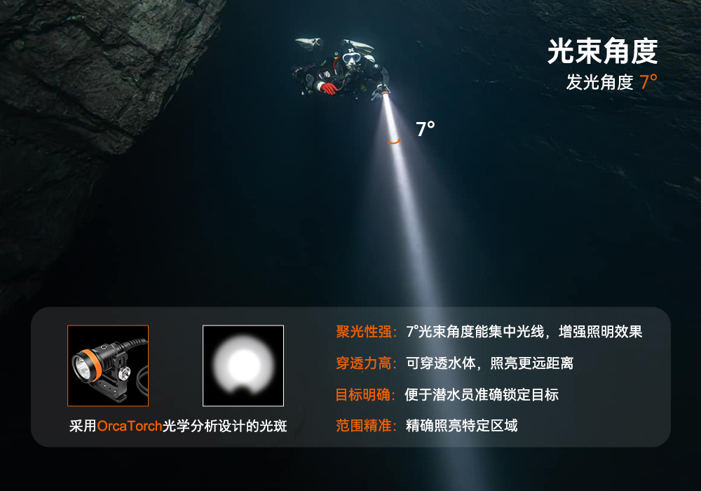 久久国产三级精品OrcaTorch，D630技（jì）術潛（qián）水手電筒，水下探險照明，水下搜索燈，沉船照明燈