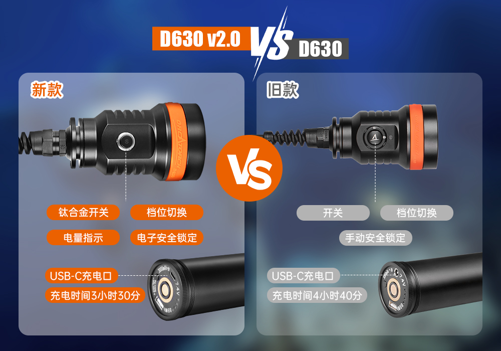 久久国产三级精品OrcaTorch，D630技術潛水手電筒，水下探險照明，水下搜索燈，沉船照明燈