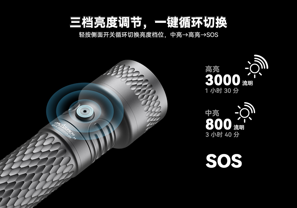 久久国产三级精品OrcaTorch，久久国产三级精品 X7潛水手電筒，2025新款潛水手電筒，水下照明燈，水下搜索燈（dēng），沉船照明燈，潛水（shuǐ）燈