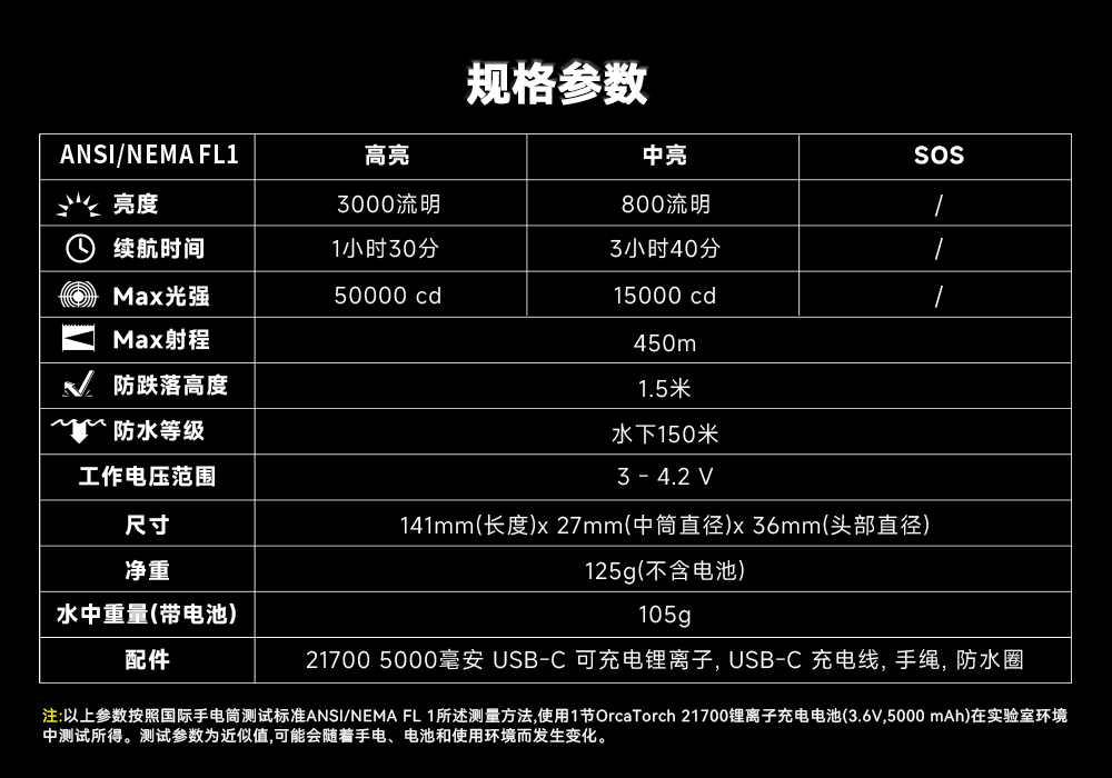 久久国产三级精品OrcaTorch，久久国产三级精品 X7潛水（shuǐ）手電筒，2025新款（kuǎn）潛水手電筒，水下照明（míng）燈（dēng），水（shuǐ）下搜索燈，沉船照明燈，潛水燈